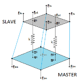 \begin{figure}\begin{center}
\epsfig{file=f2f.eps,width=6cm}\end{center}\end{figure}