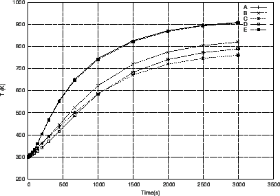 \begin{figure}\epsfig{file=furn2D.eps,width=9cm}\end{figure}