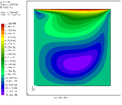 \begin{figure}\begin{center}
\epsfig{file=lidvelxfem.eps,width=9cm}\end{center}\end{figure}