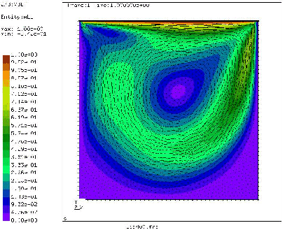 \begin{figure}\begin{center}
\epsfig{file=lidvelfem.eps,width=9cm}\end{center}\end{figure}