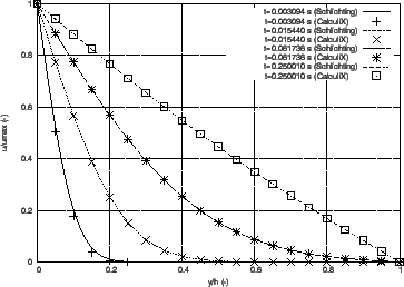 \begin{figure}\epsfig{file=couette_transient.eps,width=8cm}\end{figure}