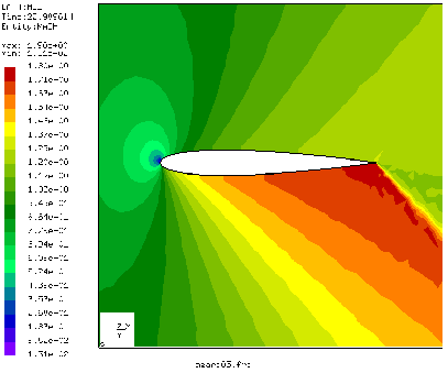 \begin{figure}\begin{center}
\epsfig{file=agard05_m.eps,width=9cm}\end{center}\end{figure}