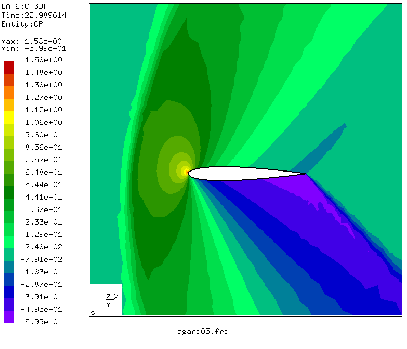 \begin{figure}\begin{center}
\epsfig{file=agard05_cp.eps,width=9cm}\end{center}\end{figure}