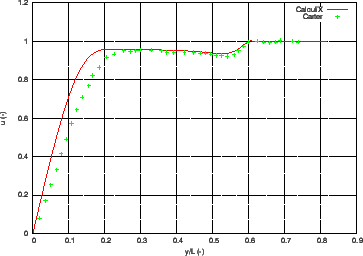 \begin{figure}\begin{center}
\epsfig{file=carter_u.eps,width=8cm}\end{center}\end{figure}