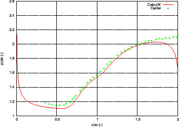 \begin{figure}\begin{center}
\epsfig{file=carter_p.eps,width=8cm}\end{center}\end{figure}