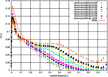 \begin{figure}\begin{center}
\epsfig{file=naca012_fem_cf.eps,width=8cm}\end{center}\end{figure}