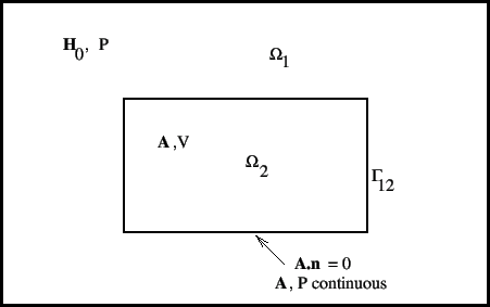 \begin{figure}\epsfig{file=em1.eps,width=10cm}\end{figure}