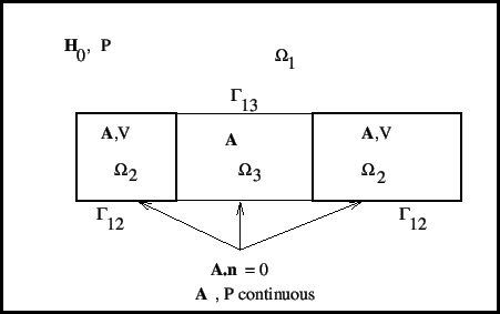 \begin{figure}\epsfig{file=em2.eps,width=10cm}\end{figure}