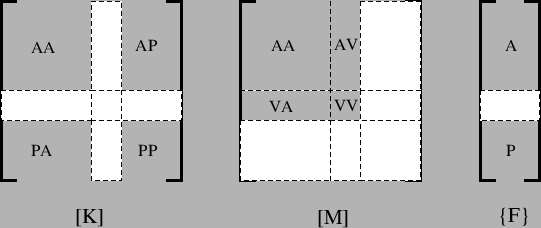 \begin{figure}\epsfig{file=indmatrix.eps,width=12cm}\end{figure}