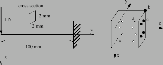 \begin{figure}\begin{center}
\epsfig{file=simplebeam1.eps,width=12cm}\end{center}\end{figure}