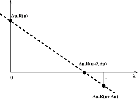 \begin{figure}\epsfig{file=linesearch.eps,width=10cm}\end{figure}