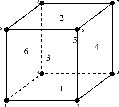 \begin{figure}\epsfig{file=HexFace.eps,width=9cm}\end{figure}