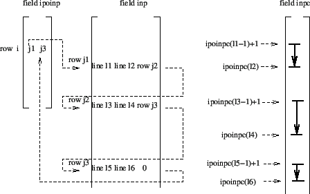 \begin{figure}\epsfig{file=input.eps,width=10cm}\end{figure}