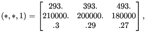 $\displaystyle (*,*,1)=\begin{bmatrix}293. & 393. & 493. \\ 210000. & 200000. & 180000 \\ .3 & .29 & .27 \end{bmatrix},$