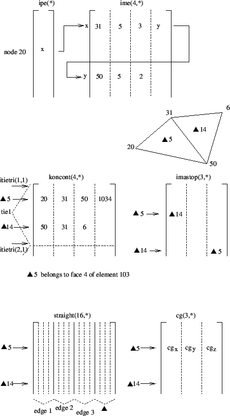 \begin{figure}\epsfig{file=contact_edges.eps,width=10cm}\end{figure}