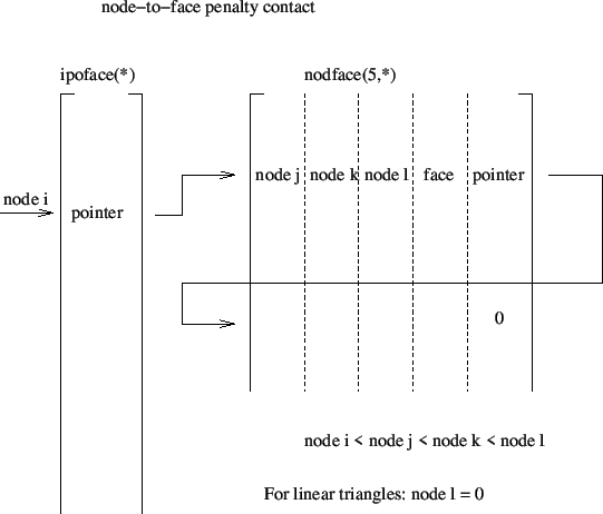 \begin{figure}\epsfig{file=contact_n2f_ipoface.eps,width=12cm}\end{figure}