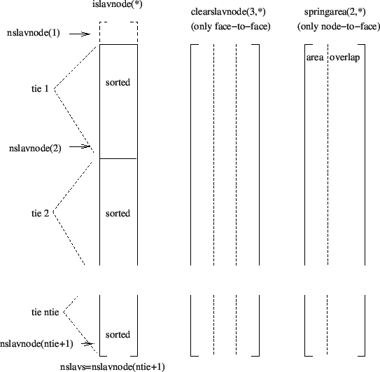 \begin{figure}\epsfig{file=contact_islavnode.eps,width=12cm}\end{figure}