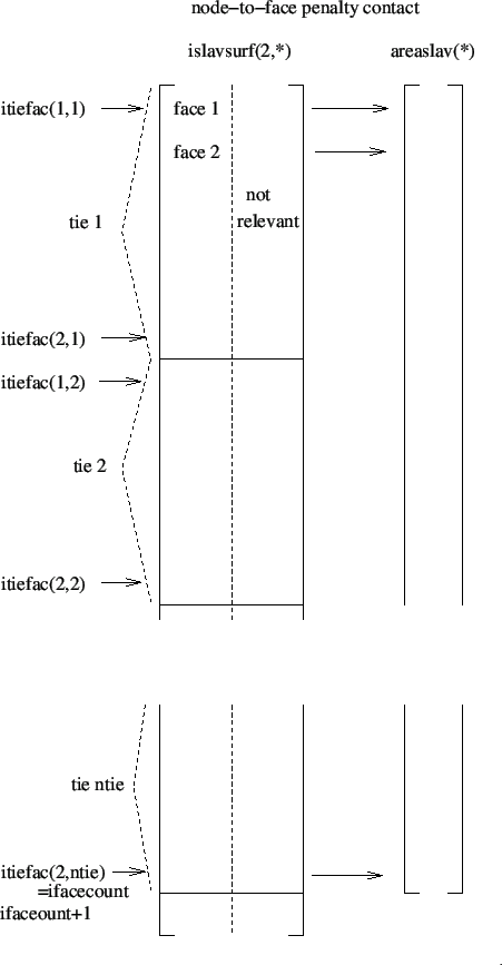 \begin{figure}\begin{center}
\epsfig{file=contact_n2f_islavsurf.eps,width=10cm}\end{center}\end{figure}