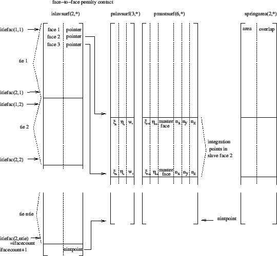 \begin{figure}\epsfig{file=contact_f2f_islavsurf.eps,width=12cm}\end{figure}