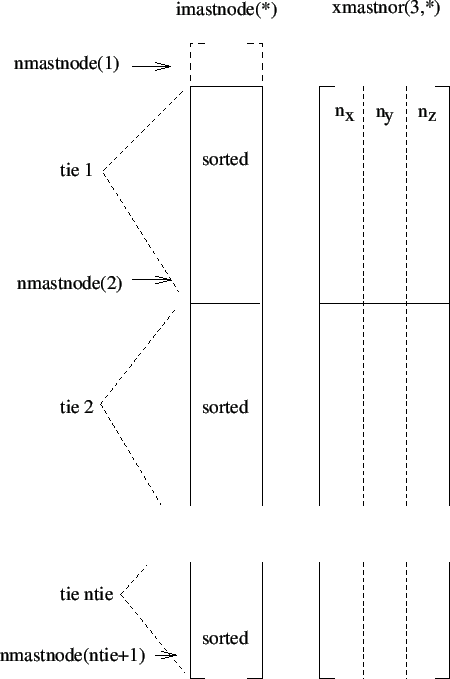 \begin{figure}\epsfig{file=contact_imastnode.eps,width=10cm}\end{figure}