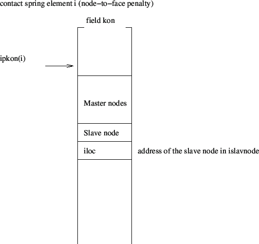 \begin{figure}\epsfig{file=contact_n2f_kon.eps,width=12cm}\end{figure}