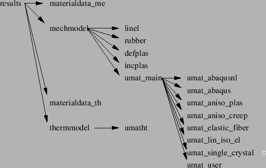 \begin{figure}\epsfig{file=Organi2.eps,width=12cm}\end{figure}