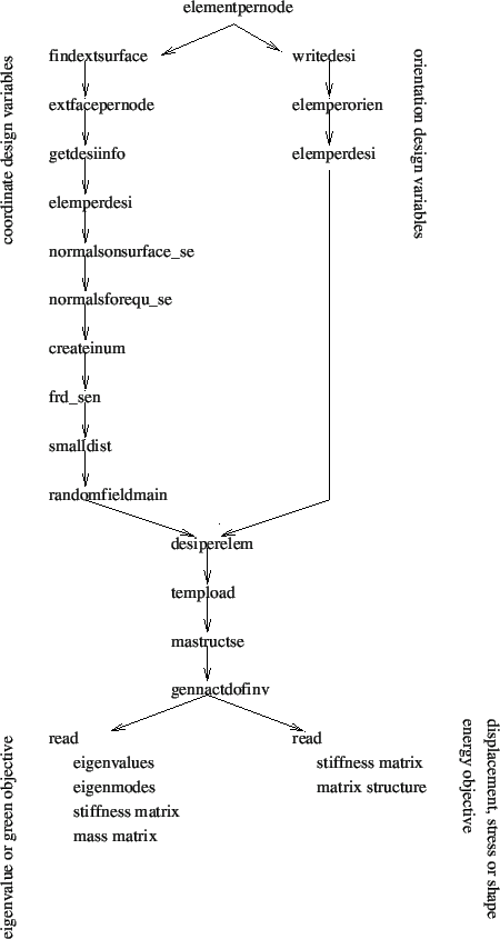 \begin{figure}\epsfig{file=sens0.eps,width=10cm}\end{figure}