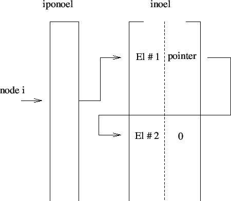 \begin{figure}\epsfig{file=sens1.eps,width=10cm}\end{figure}