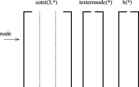 \begin{figure}\epsfig{file=nodes.eps,width=10cm}\end{figure}