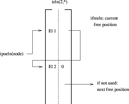 \begin{figure}\epsfig{file=ieln.eps,width=10cm}\end{figure}