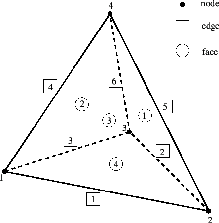 \begin{figure}\epsfig{file=tet.eps,width=10cm}\end{figure}