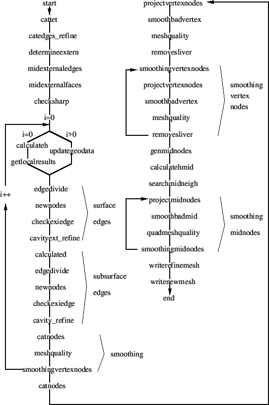 \begin{figure}\epsfig{file=flowrefmesh.eps,width=12cm}\end{figure}