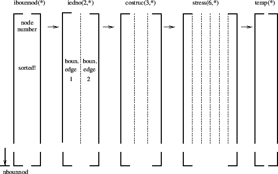 \begin{figure}\epsfig{file=ibounnod.eps,width=12cm}\end{figure}