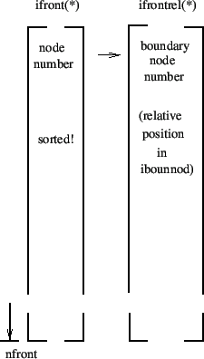 \begin{figure}\centering
\epsfig{file=ifrontbefore.eps,width=5cm}
\end{figure}