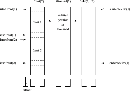 \begin{figure}\centering
\epsfig{file=ifrontafter.eps,width=10cm}
\end{figure}