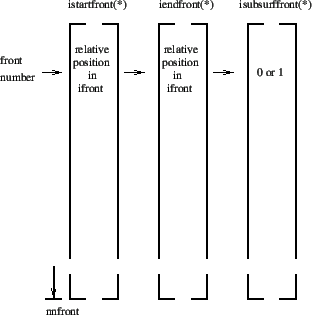 \begin{figure}\centering
\epsfig{file=istartfront.eps,width=7cm}
\end{figure}