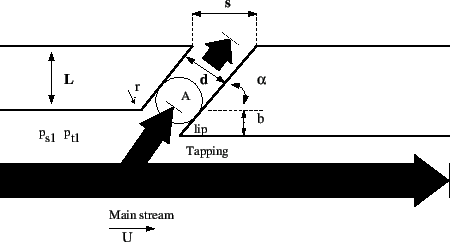 \begin{figure}\epsfig{file=Bleedtapping.eps,width=11cm}\end{figure}