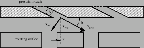 \begin{figure}\epsfig{file=Preswirlnozzle.eps,width=11cm}\end{figure}