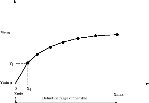 \begin{figure}\epsfig{file=Characteristic.eps,width=11cm}\end{figure}