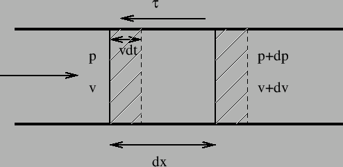 \begin{figure}\epsfig{file=momentumpipe.eps,width=11cm}\end{figure}