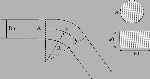 \begin{figure}\epsfig{file=Bendgas.eps,width=11cm}\end{figure}