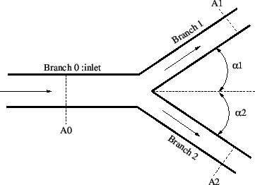 \begin{figure}\epsfig{file=Split_ge.eps,width=8cm}\end{figure}