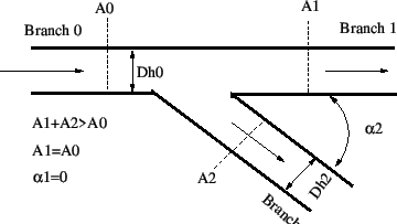 \begin{figure}\epsfig{file=Split_idel_1.eps,width=8cm}\end{figure}