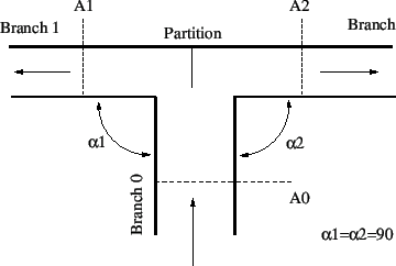 \begin{figure}\epsfig{file=Split_idel_2.eps,width=8cm}\end{figure}