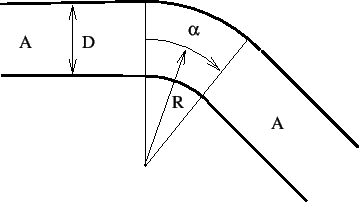 \begin{figure}\epsfig{file=Bend.eps,width=8cm}\end{figure}