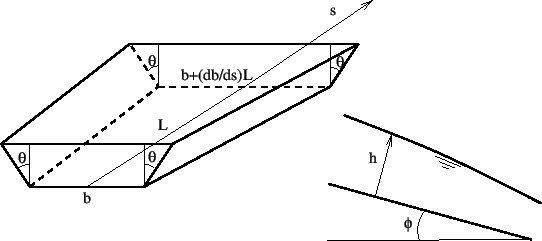 \begin{figure}\epsfig{file=channelsection.eps,width=12cm}\end{figure}