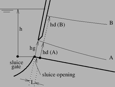 \begin{figure}\epsfig{file=Sluice.eps,width=10cm}\end{figure}