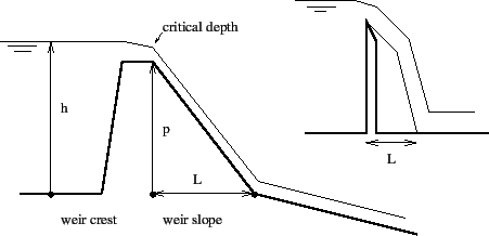 \begin{figure}\epsfig{file=Weir.eps,width=10cm}\end{figure}