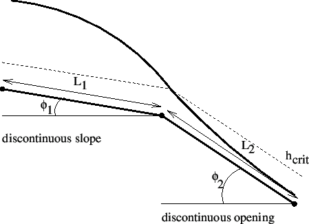 \begin{figure}\epsfig{file=Discontslope.eps,width=10cm}\end{figure}