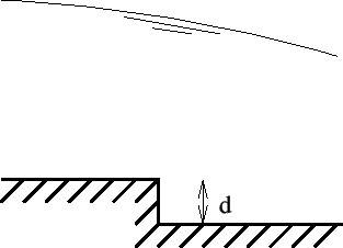 \begin{figure}\begin{center}
\epsfig{file=Channeldrop.eps,width=7cm}\end{center}\end{figure}